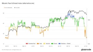 Altcoin'ler Düşerken Korku Endeksi de Dip Yaptı