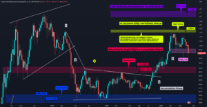 Altcoin’lere ‘1 Trilyon Dolar’ Geçilmeden Rahat Yok