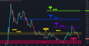 Altcoin’lere ‘1 Trilyon Dolar’ Geçilmeden Rahat Yok