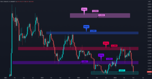 Altcoin’lere ‘1 Trilyon Dolar’ Geçilmeden Rahat Yok