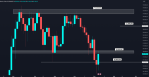 Altcoin'ler Düşerken Korku Endeksi de Dip Yaptı