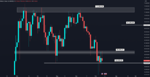 BTC.D'deki Güçsüzlük Altcoin Yatırımcılarını Mutlu Edebilir