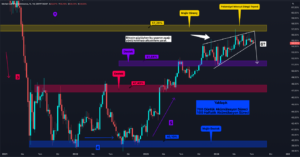 BTC.D'deki Güçsüzlük Altcoin Yatırımcılarını Mutlu Edebilir