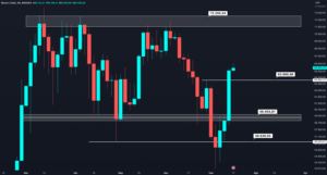 Altcoin Piyasasına Büyük Hareket Getirecek Seviye