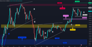 Altcoin Piyasasına Büyük Hareket Getirecek Seviye