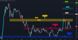 Altcoin Piyasasına Büyük Hareket Getirecek Seviye