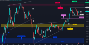 Altcoin’lerde Yaz Ayları Yine Aynı