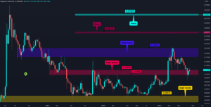 Altcoin’lerde Yaz Ayları Yine Aynı