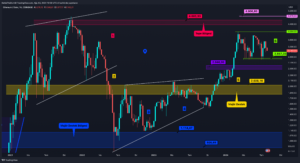 Altcoin’ler Düşen Tepeler Yapmaya Devam Ediyor