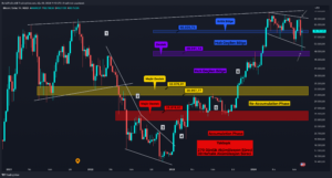 Altcoin’lere Güç Kazandıracak Senaryo: TOTAL 3’te 550 Milyar Dolar Hedefi