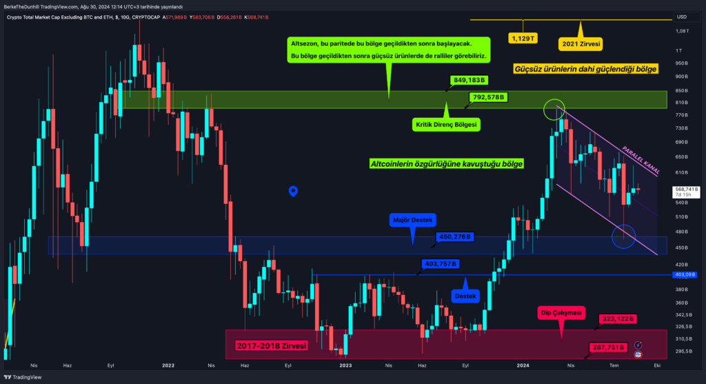 Kripto Para Piyasasında Kırılganlık Sürüyor: Altcoin Grafiklerinde Son Durum