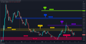 Altcoin’ler Düşen Tepeler Yapmaya Devam Ediyor