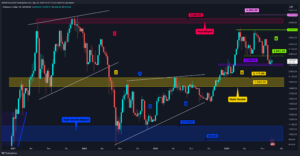 Altcoin Piyasasında Canlanma Belirtileri: ETH, SOL, UNI, DOT, LINK, FLOKI ve HOT Analizi