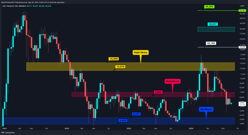 Kripto Para Piyasasında Kırılganlık Sürüyor: Altcoin Grafiklerinde Son Durum
