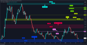 Altcoin Piyasasında Canlanma Belirtileri: ETH, SOL, UNI, DOT, LINK, FLOKI ve HOT Analizi