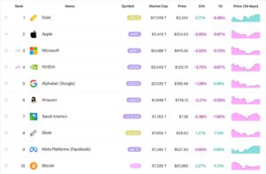 Altcoin Piyasasında Canlanma Belirtileri: ETH, SOL, UNI, DOT, LINK, FLOKI ve HOT Analizi