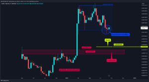 ETH’de Kritik Karar Anı: Altcoin’ler İçin Bekleyiş Sürüyor