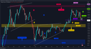 Kripto Para Piyasasında Kırılganlık Sürüyor: Altcoin Grafiklerinde Son Durum