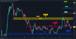 Altcoin Piyasasında Canlanma Belirtileri: ETH, SOL, UNI, DOT, LINK, FLOKI ve HOT Analizi