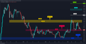 Altcoin’ler Düşen Tepeler Yapmaya Devam Ediyor