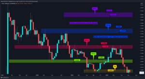 Kripto Para Piyasasında Kırılganlık Sürüyor: Altcoin Grafiklerinde Son Durum