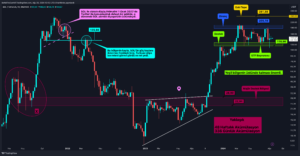 Altcoin Piyasasında Canlanma Belirtileri: ETH, SOL, UNI, DOT, LINK, FLOKI ve HOT Analizi