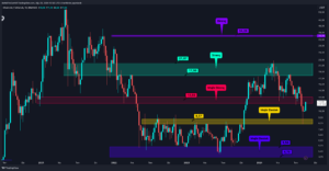 Altcoin Piyasasında Canlanma Belirtileri: ETH, SOL, UNI, DOT, LINK, FLOKI ve HOT Analizi