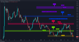 Altcoin’lerde Belirsizlik Rüzgârı: Takip Edilecek Seviyeler