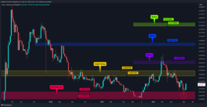 Altcoin Piyasasında Canlanma Belirtileri: ETH, SOL, UNI, DOT, LINK, FLOKI ve HOT Analizi