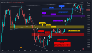 Altcoin’lerde Belirsizlik Rüzgârı: Takip Edilecek Seviyeler