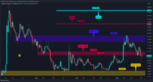 Altcoin’lerde Belirsizlik Rüzgârı: Takip Edilecek Seviyeler