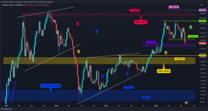 Altcoin’lere Güç Kazandıracak Senaryo: TOTAL 3’te 550 Milyar Dolar Hedefi