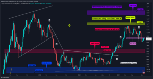 Altcoin Piyasasında Canlanma Belirtileri: ETH, SOL, UNI, DOT, LINK, FLOKI ve HOT Analizi