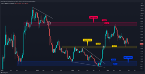 Altcoin’ler Düşen Tepeler Yapmaya Devam Ediyor