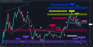 Bitcoin Dominansı Tehlikeli Sularda: Altcoin’lere Yarayacak Senaryo