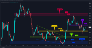 Altcoin Piyasası Çıkış Yolu Arıyor