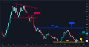 Bitcoin, Fed’i Bekliyor: ETH/BTC’de Kritik Destek Hattı