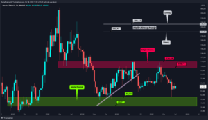 Bitcoin Dominansı Tehlikeli Sularda: Altcoin’lere Yarayacak Senaryo