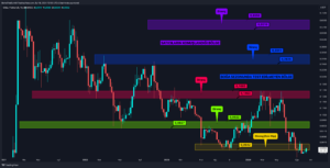 Bitcoin Dominansı Tehlikeli Sularda: Altcoin’lere Yarayacak Senaryo