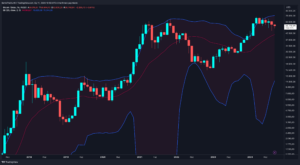 Bitcoin’de İkinci Tur Hangi Şartlarda Başlar? Altcoin’ler için Umut Veren Sinyal