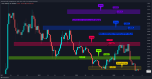 Altcoin’lerde Eylül Ayı Sallantılı Geçebilir