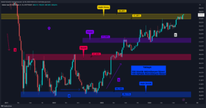 Bitcoin Dominansı Tehlikeli Sularda: Altcoin’lere Yarayacak Senaryo