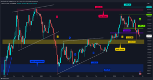 Bitcoin, Fed’i Bekliyor: ETH/BTC’de Kritik Destek Hattı