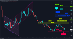 Altcoin’lerde Nihai Dip Arayışı: ETH, DOT, ALGO, FLOKI, AVAX ve XTZ Analizi