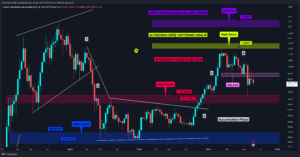 Altcoin’lerde Eylül Ayı Sallantılı Geçebilir