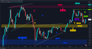 Altcoin Piyasası Çıkış Yolu Arıyor