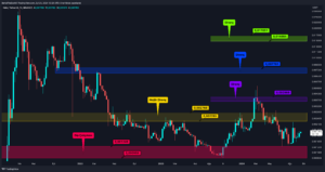 Altcoin Piyasası Çıkış Yolu Arıyor