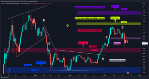 Altcoin’lerde Nihai Dip Arayışı: ETH, DOT, ALGO, FLOKI, AVAX ve XTZ Analizi