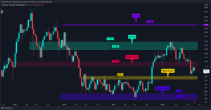 Altcoin’lerde Eylül Ayı Sallantılı Geçebilir