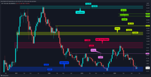 Bitcoin Dominansı Tehlikeli Sularda: Altcoin’lere Yarayacak Senaryo